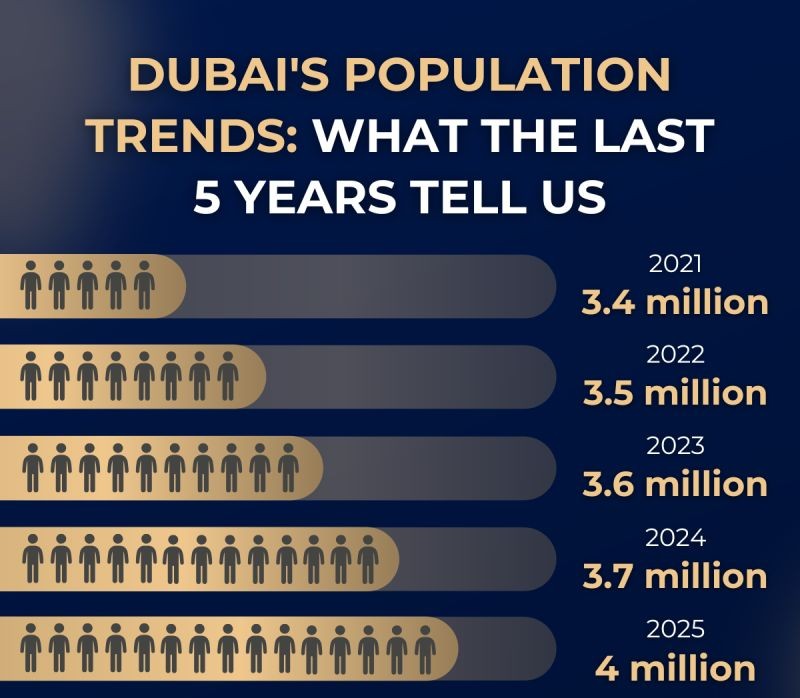 why invest in dubai real estate
