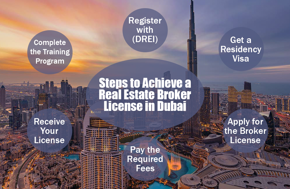 How to Become a Real Estate Agent in Dubai | Complete Guide
